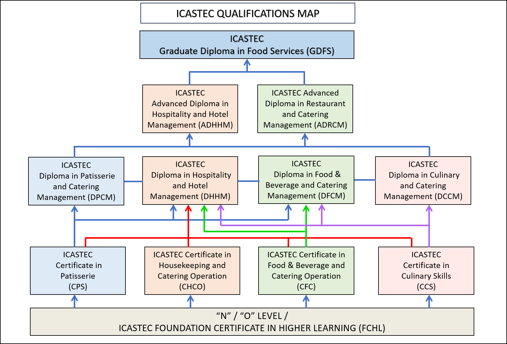 ICASTEC QUALIFICATION MAP1