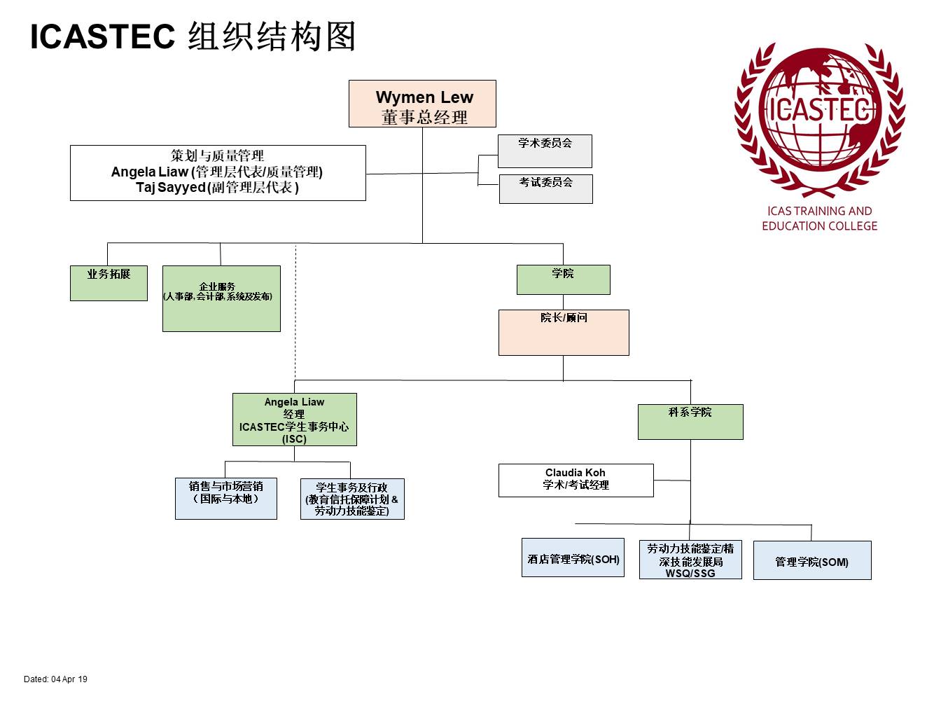 组织结构图 4 Apr 2019