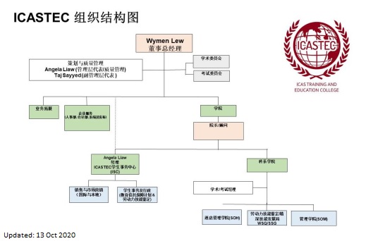 OrgChart-Chinese-13Oct2020